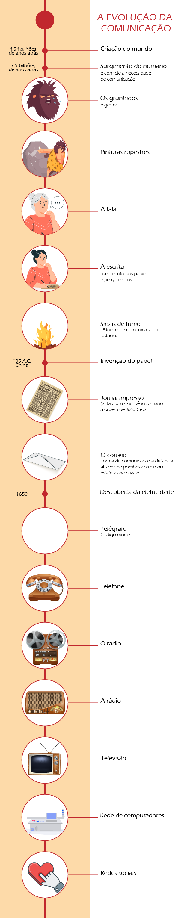 Anexo infografico evoluçao comunicaçao 1.png